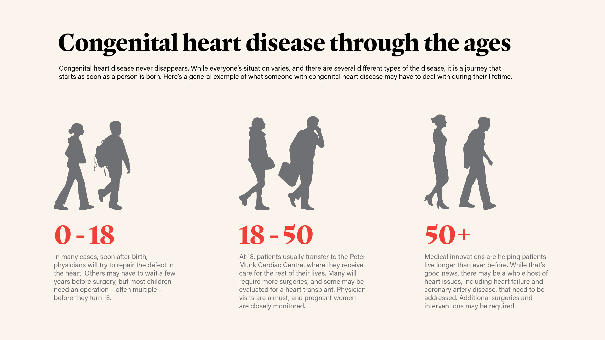 Congenital heart disease through the ages

